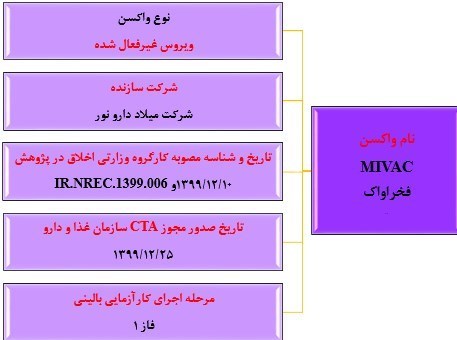 واکسن کرونا