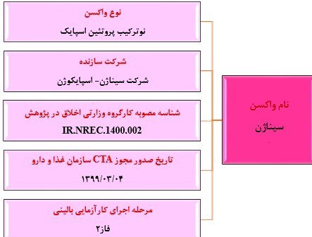 واکسن کرونا