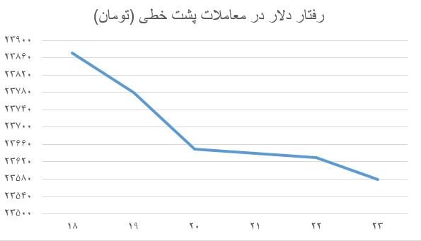 جلیلی هراسی در بازار ارز
