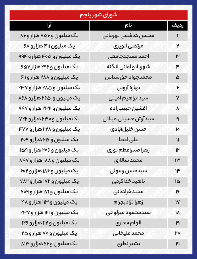 انتخابات شورای شهر