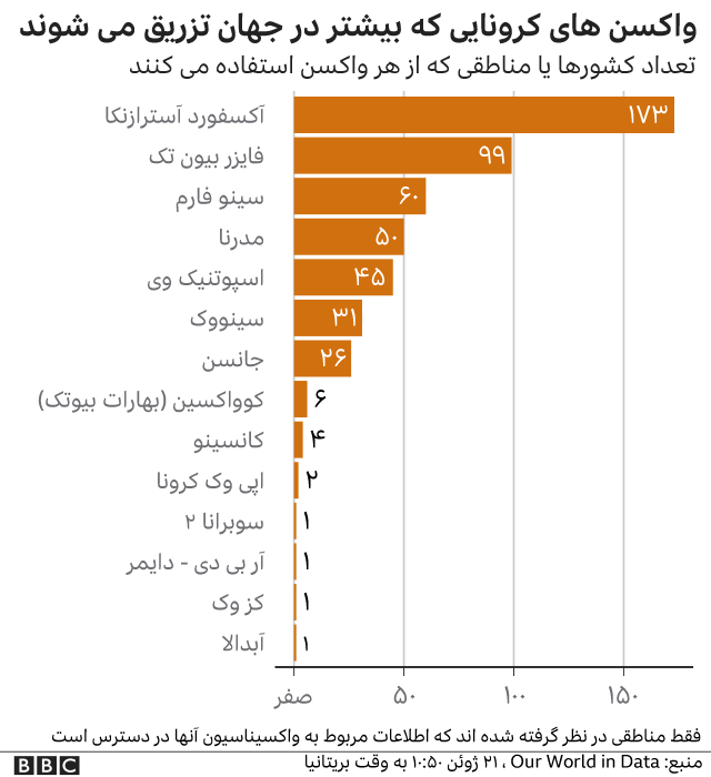 واکسن کرونا