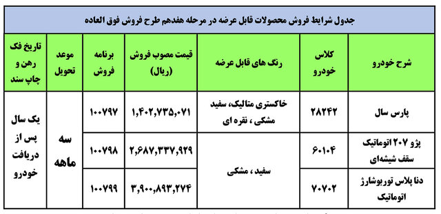 نحوه ثبت نام ایران خودرو ۱۴۰۰ نحوه ثبت نام ایران خودرو ۱۴۰۰