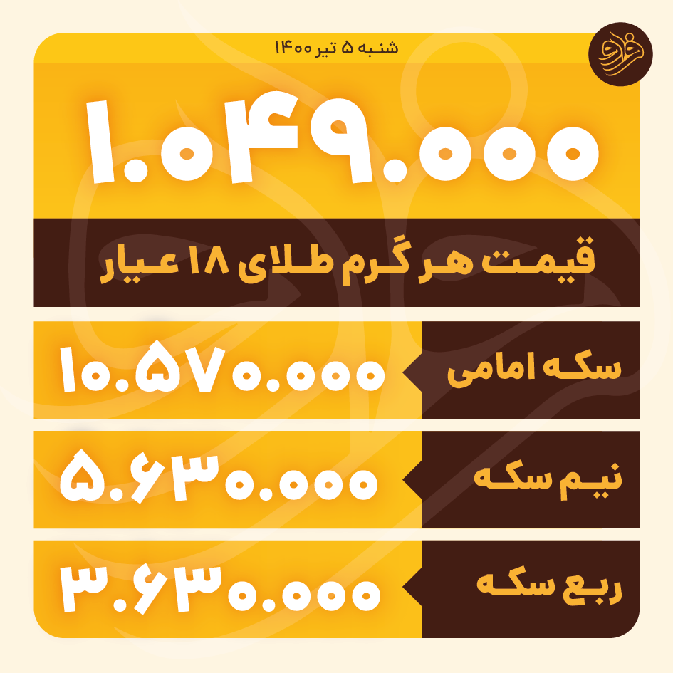 نرخ ارز، دلار، سکه، طلا و یورو پنجم تیر ۱۴۰۰