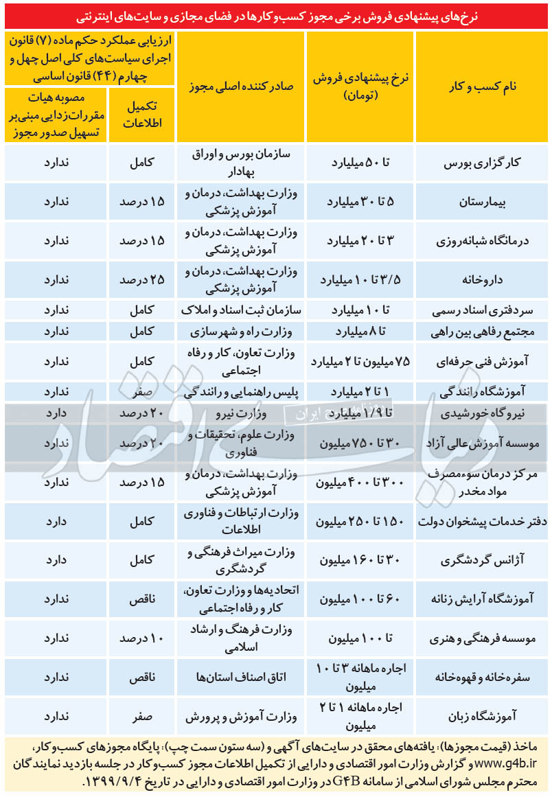 کسب‌و‌کار 