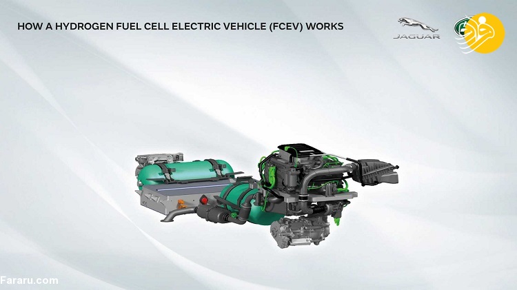 خودوری هیدروژنی لندرور Defender FCEV (تصاویر) اولین لندرور هیدروژنی