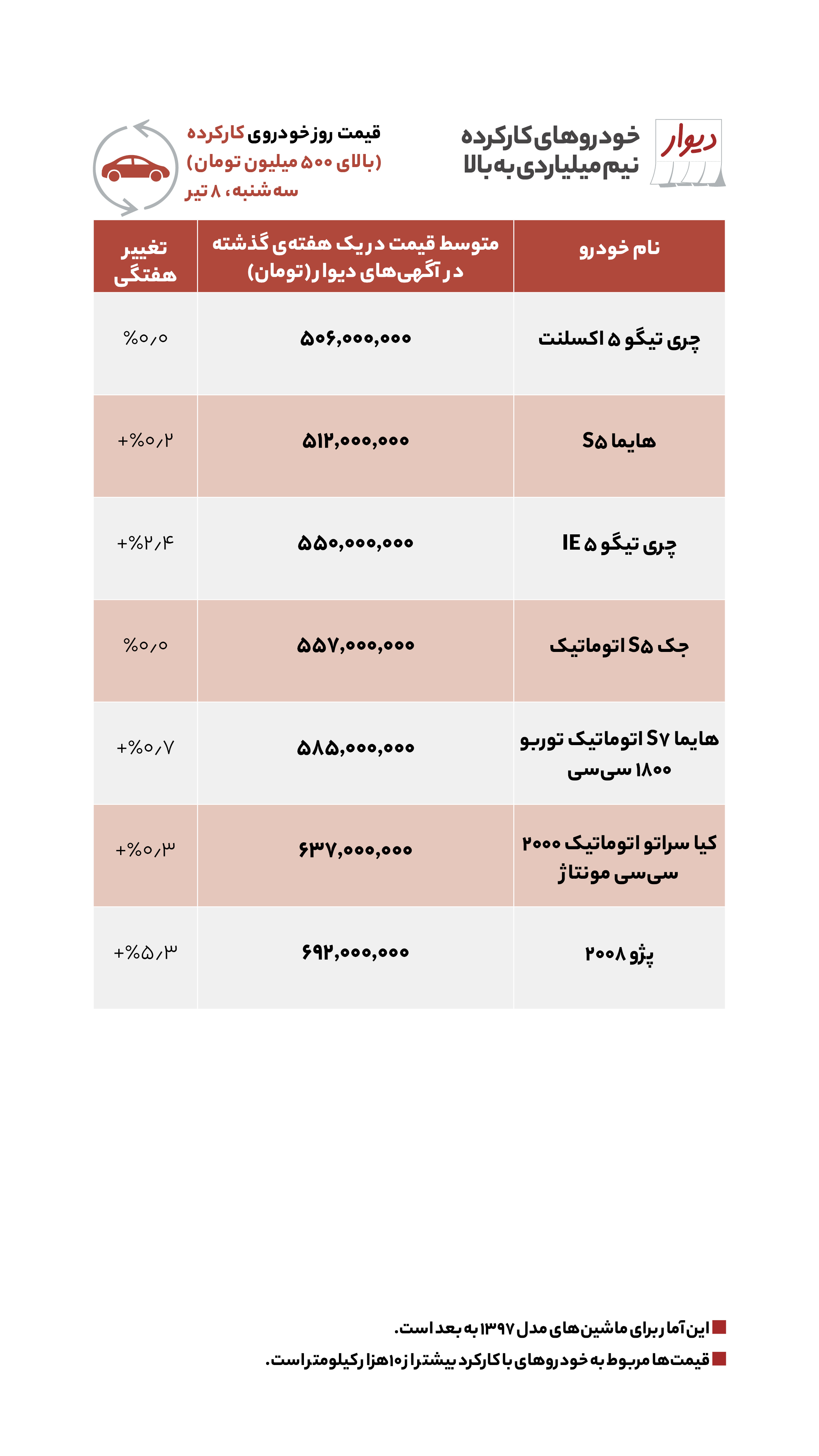 قیمت‌های نجومی آپارتمان‌ها در شمال تهران