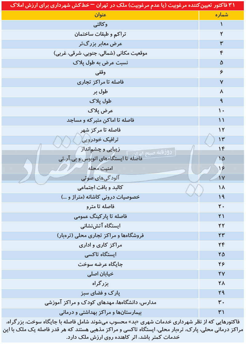 گارانتی ۴ ساله ملاکان پایتخت