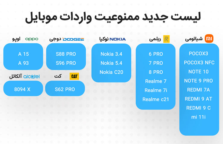 علت ممنوعیت واردات شیائومی و تبعات سنگین آن