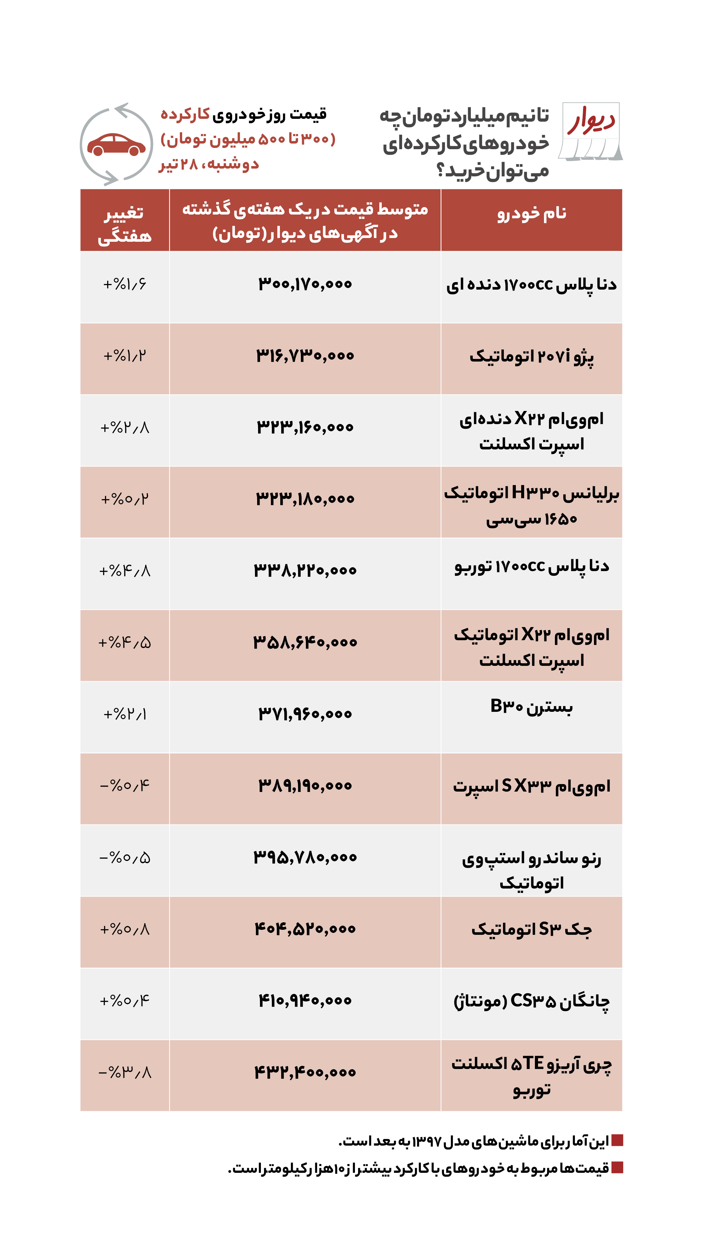 اجاره خانه در شمال شهر تهران چقدر است؟