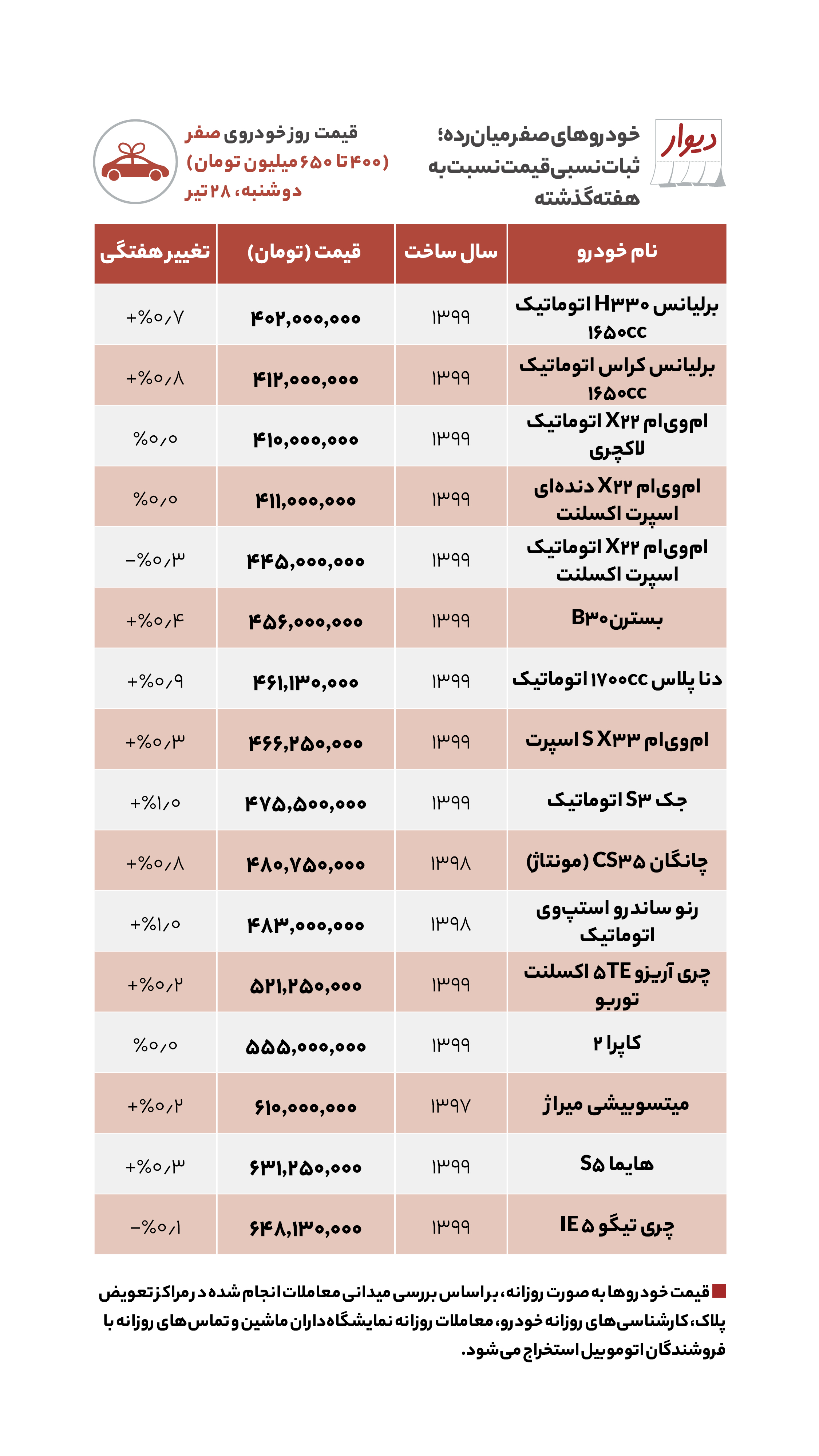 اجاره خانه در شمال شهر تهران چقدر است؟