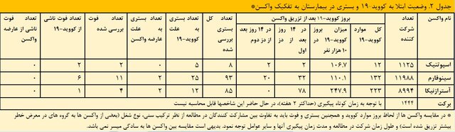 واکسن کرونا