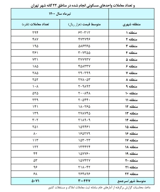 بازار مسکن
