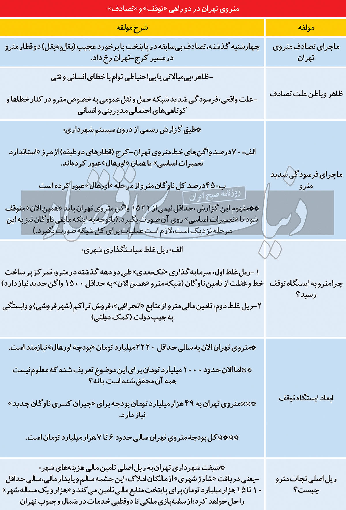 بمب ساعتی متحرک در تهران؛ واگن‌های مترو از خط قرمز «اورهال» گذشتند
