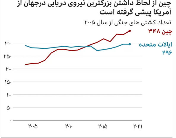 آیا چین می‌تواند در رقابت تسلیحاتی برنده شود؟