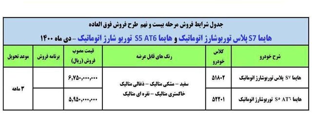 فروش نقدی هایما S ۵ و S ۷ البته با قرعه‌کشی از امروز ۲۱ دی ۱۴۰۰