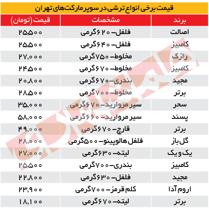 افزایش ۱۰۰ درصدی قیمت ترشی