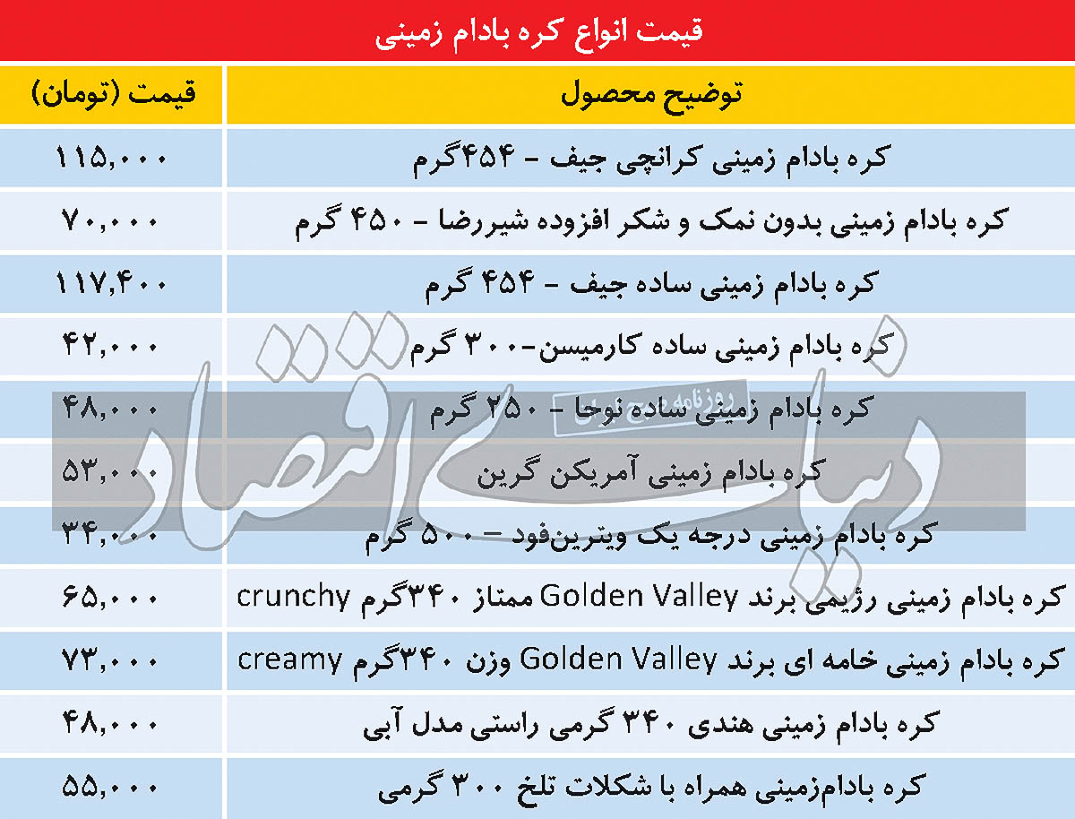 قیمت انواع کره بادام‌زمینی در ایران