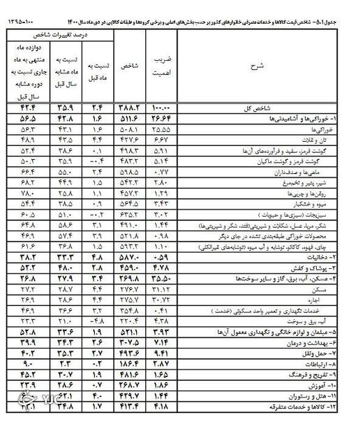 مسکن
