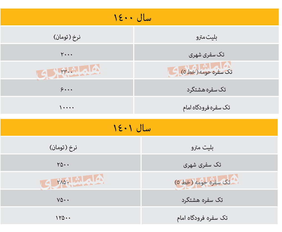 بلیت اتوبوس و مترو بالاخره چند شد؟