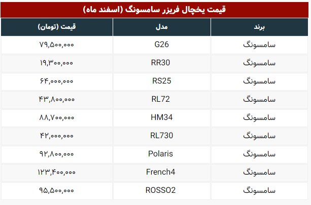 یخچال فریزر ۱۲۳ میلیونی در بازار تهران