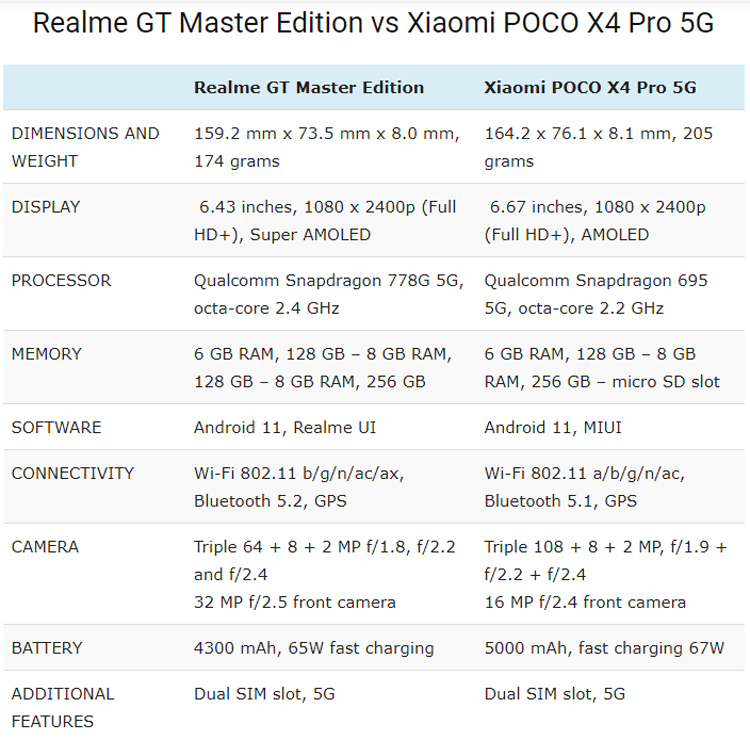 نسخه مستر ریلمی GT یا نسخه پرو پوکو X4