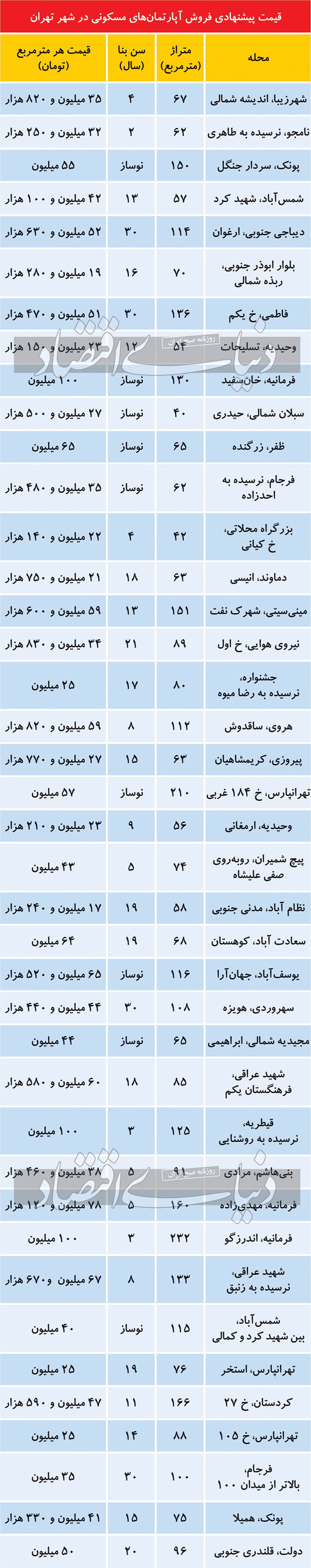 قیمت آپارتمان در بازار شب عیدی تهران
