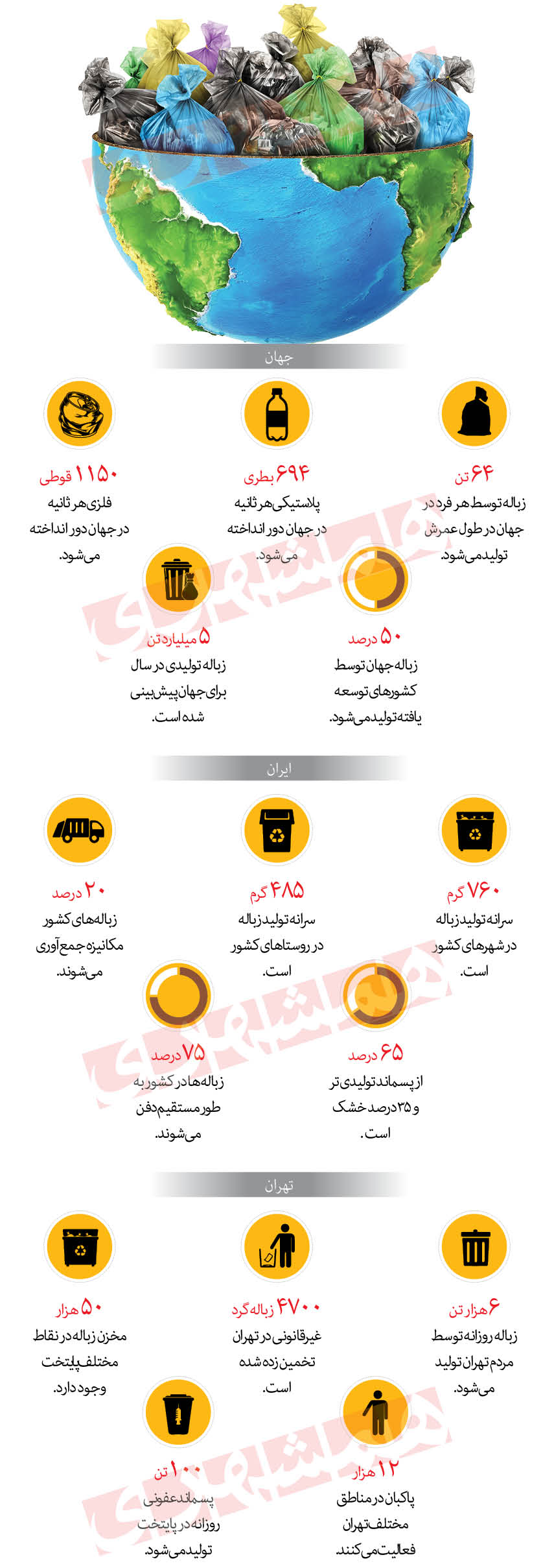 در طول عمرمان چقدر زباله تولید می‌کنیم؟
