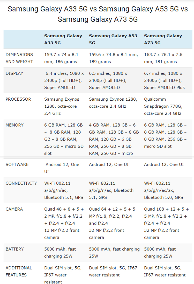 بهترین انتخاب از میان گوشی‌های سری A سامسونگ گلکسی