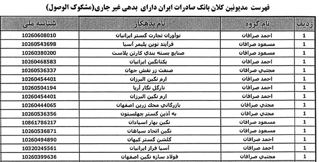 بدهکاران بزرگ بانکی 