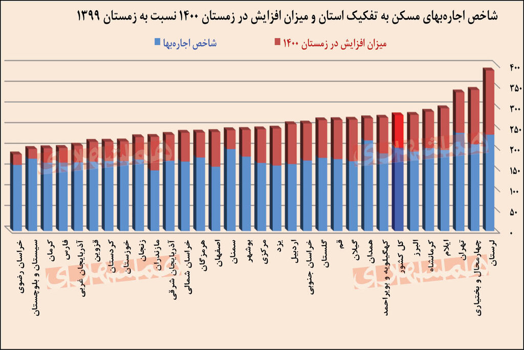 اجاره مسکن