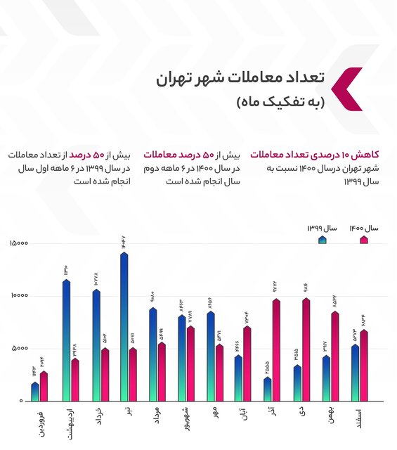 قیمت مسکن