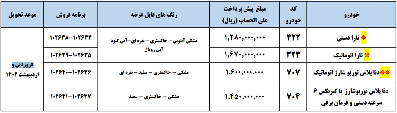 جزییات پیش‌فروش چهار محصول ایران خودرو از سه‌شنبه ۶ اردیبهشت