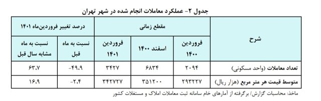 بازار مسکن 