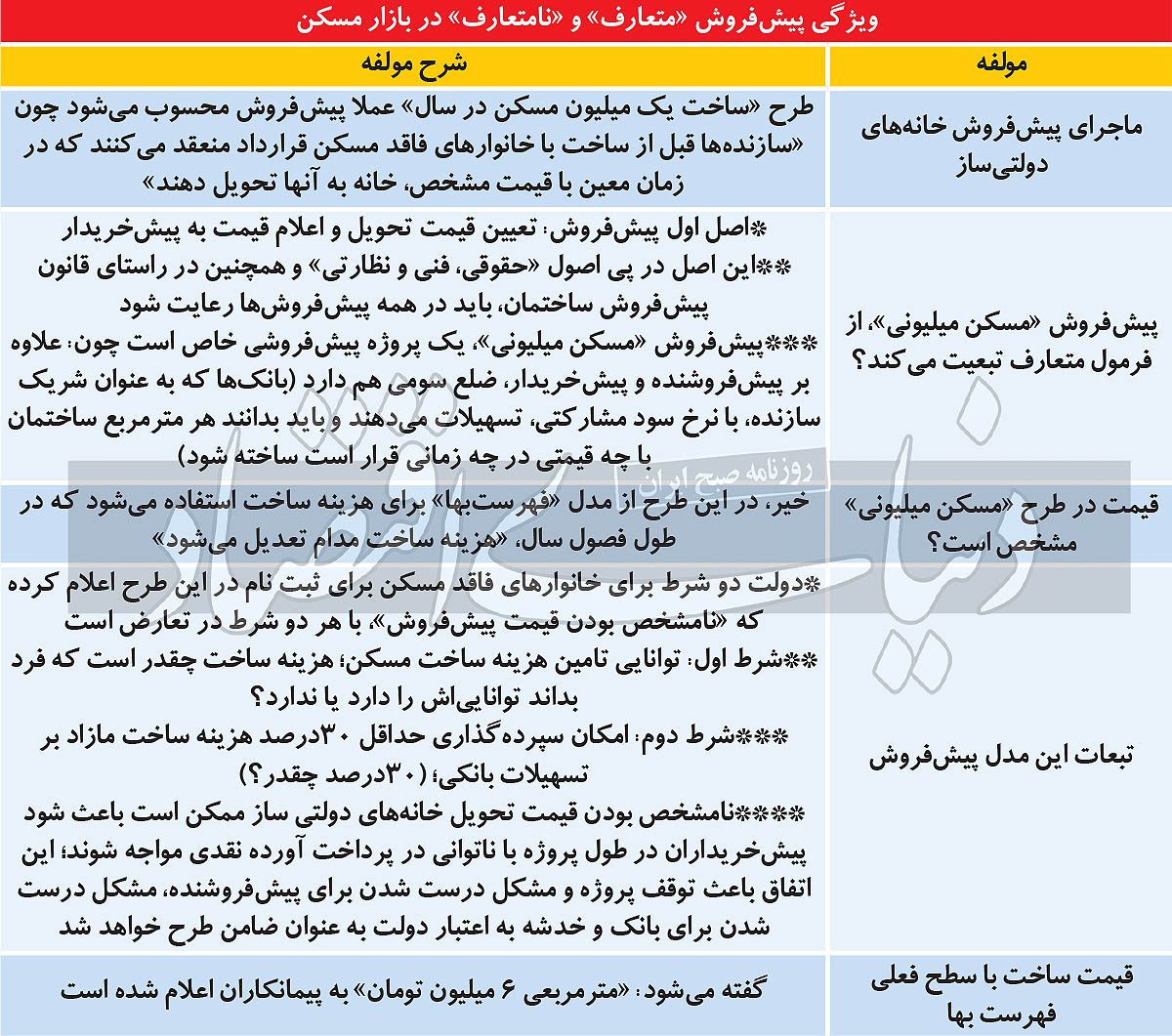 مسکن دولتی متری چند؟