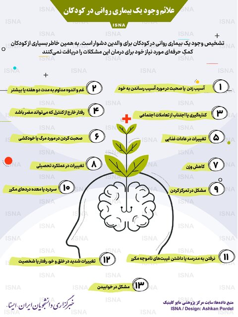 علائم هشدار برای والدین