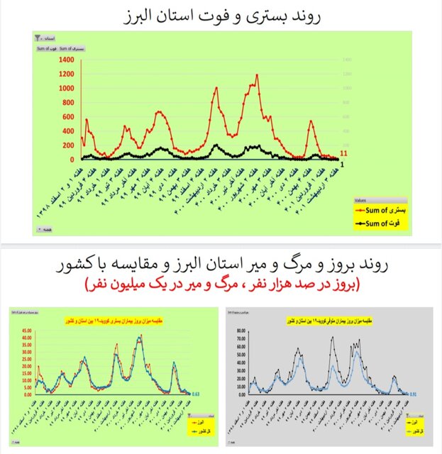 البرز