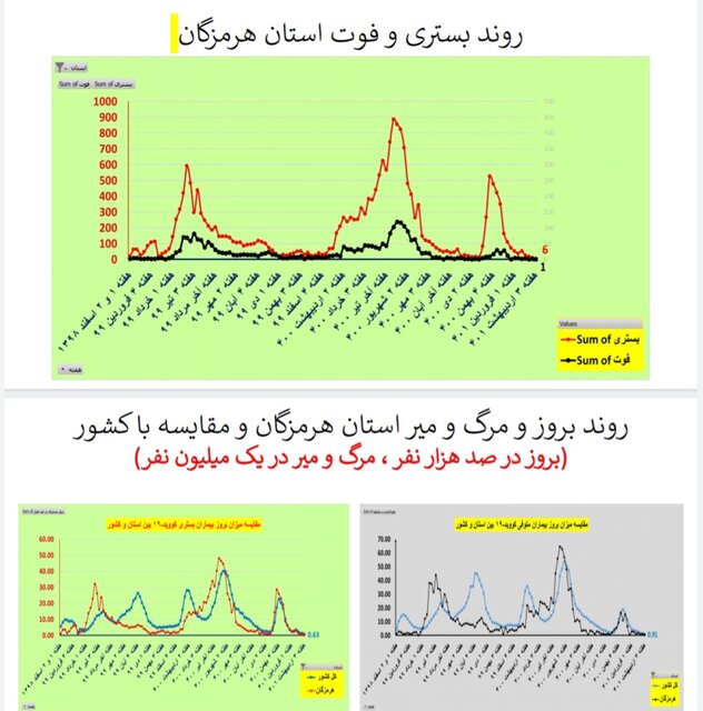 هرمزگان