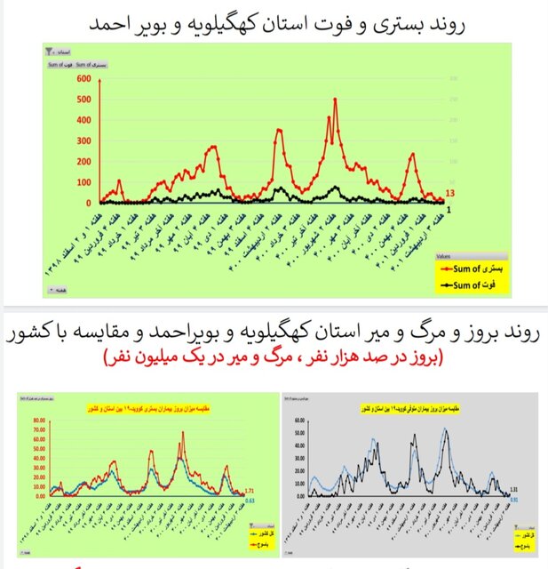 کهگیلویه و بویر احمد