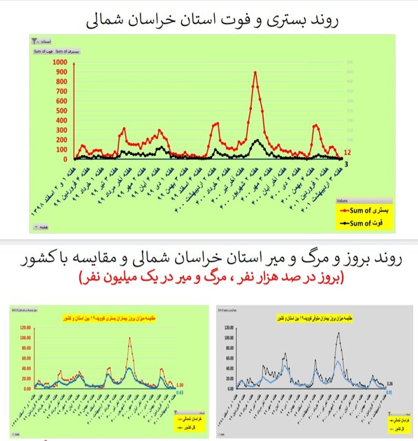 خراسان شمالی