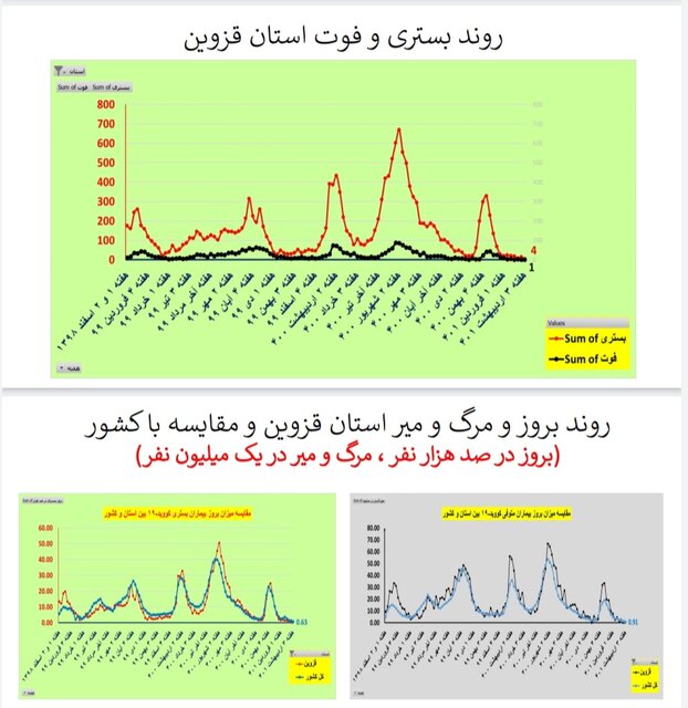 قزوین
