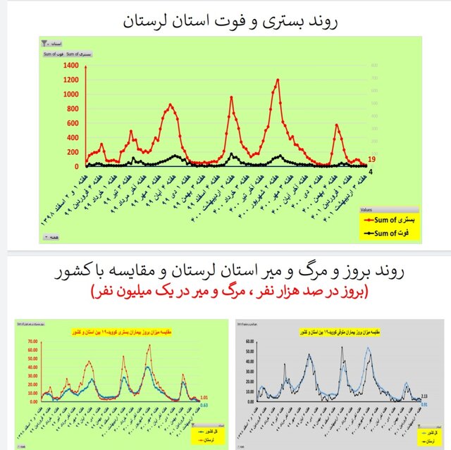 لرستان