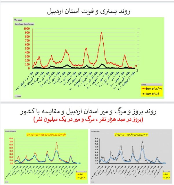 اردبیل