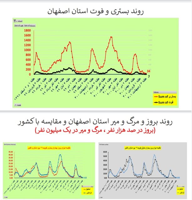 اصفهان