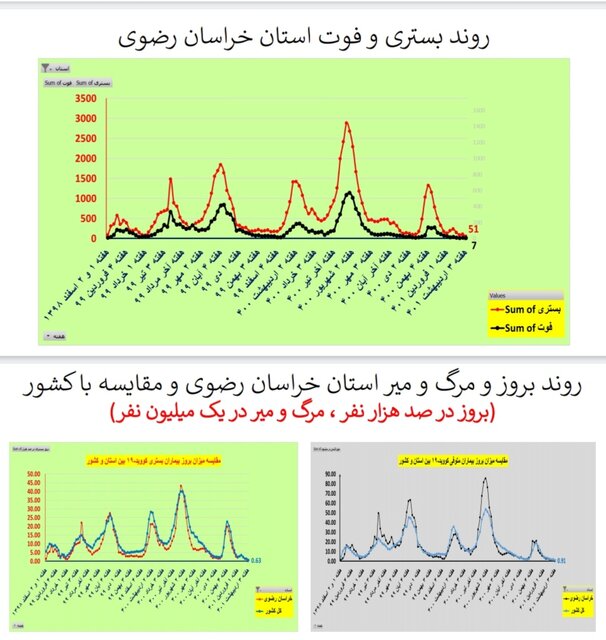 خراسان رضوی