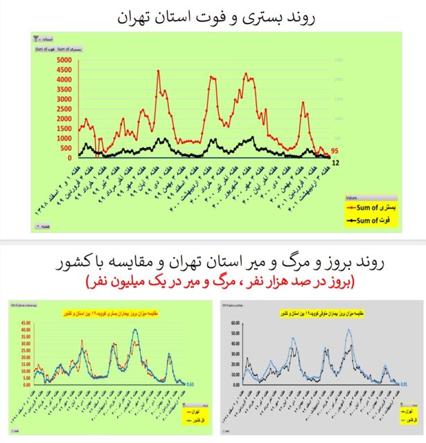 تهران