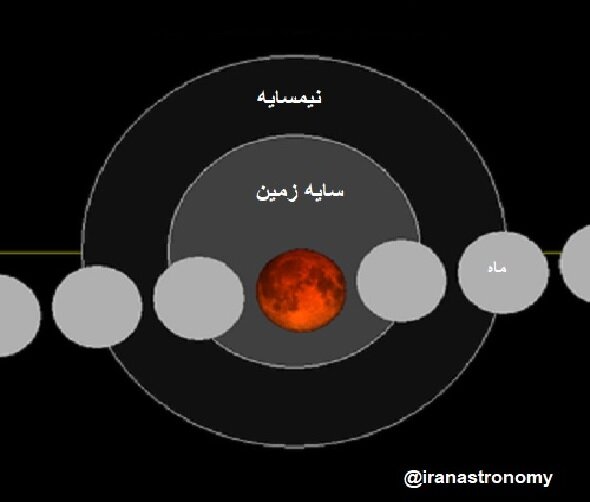 نیم سایه