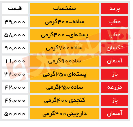 قیمت حلواشکری 