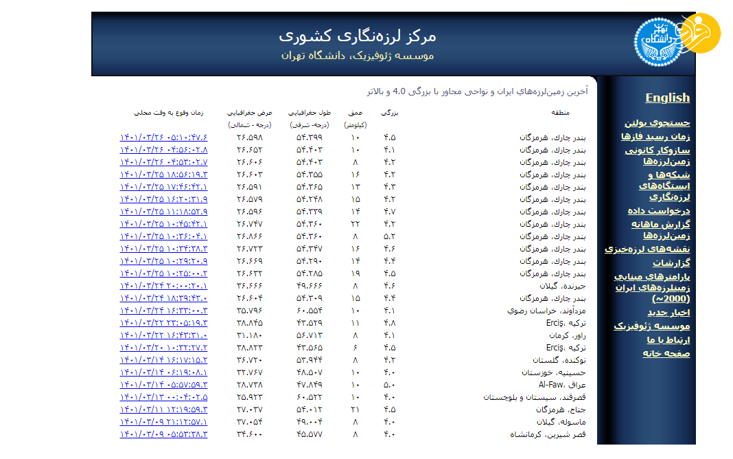 جزئیات آخرین زلزله‌های ایران در طول ۲۴ ساعت اخیر