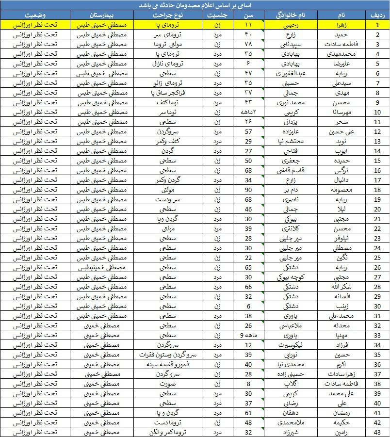 اسامی مصدومان 