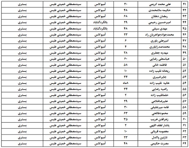 اسامی مصدومان قطار